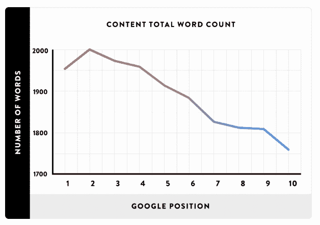 brian-content-length